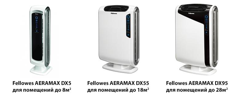 Aeramax DX55